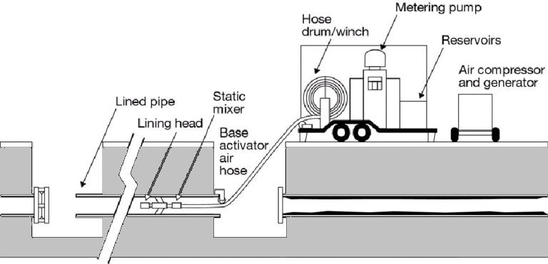 Lined Pipe